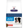 Ddsalmon